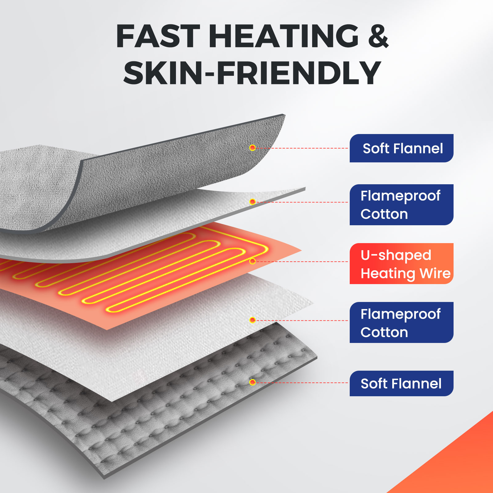 Electric Heating Foot Warmer W – Hand Warmer Electric recenzja i cena